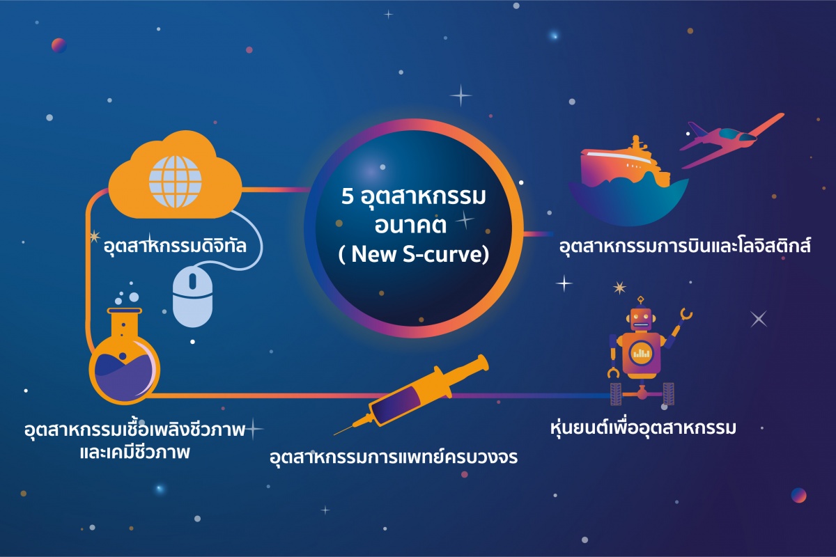 OKMD จุดประกายเยาวชนไทย สานต่ออาชีพตอบรับอาชีพ New-s-curve