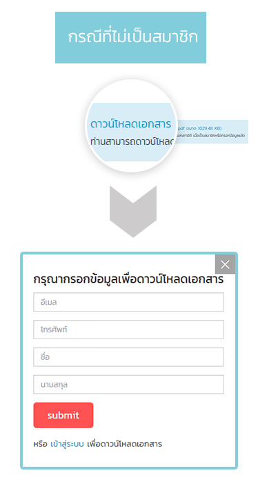 วิธีการดาวน์โหลดเอกสาร - กรณีที่ม่ได้เป็นสมาชิก