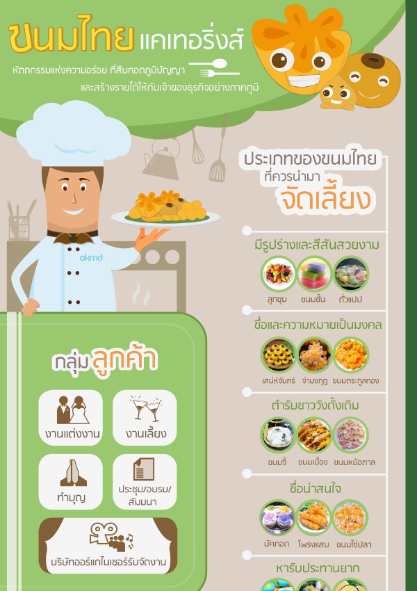 ขนมไทยแคเทอร์ริ่งส์