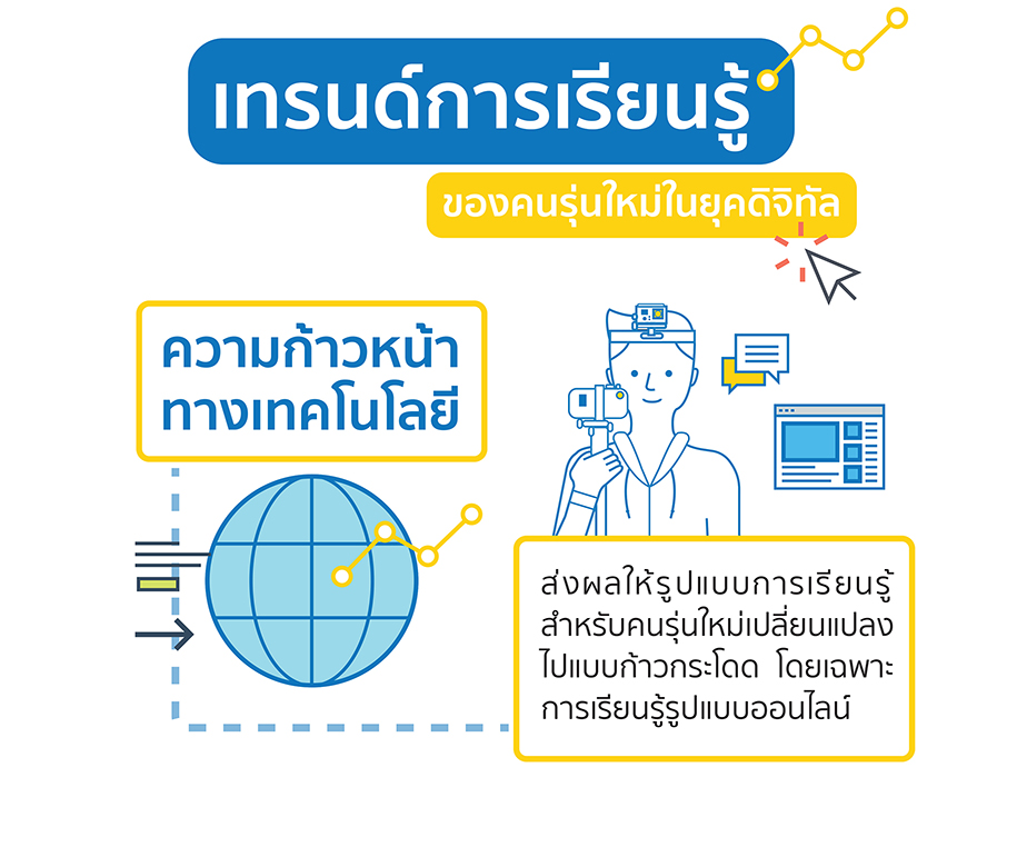 เทรนด์การเรียนรู้ของคนรุ่นใหม่ในยุคดิจิทัล