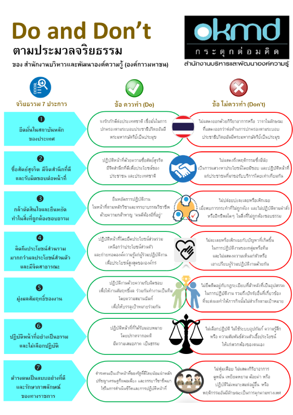 Do and Don't ตามประมวลจริยธรรมของ สบร.