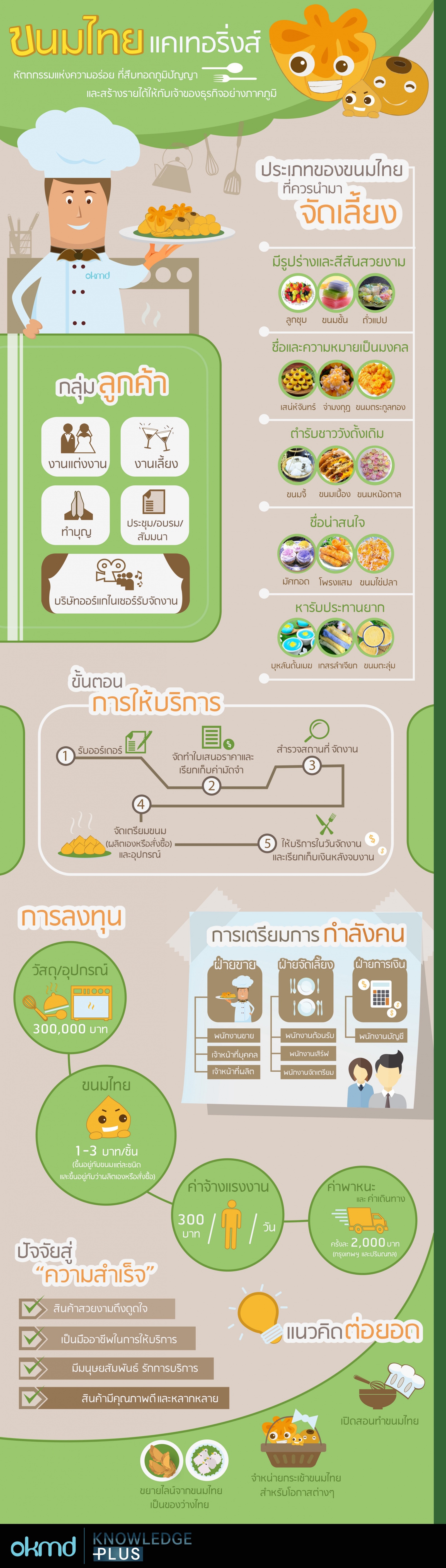 ขนมไทยแคเทอร์ริ่งส์