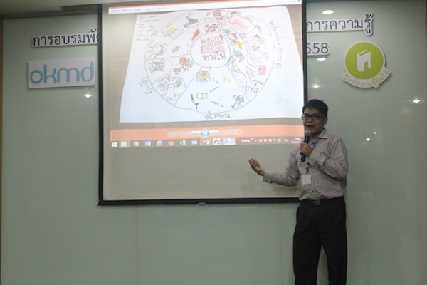 ผู้เข้าอบรมนำเสนอข้อมูลชุดความรู้ทำมาหากินโดยวิธีการ Infographic