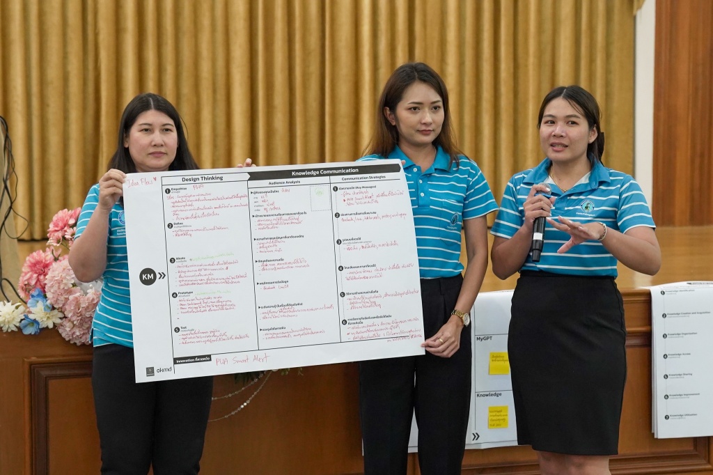 KM & IM Facilitator รุ่นที่ 2/2568