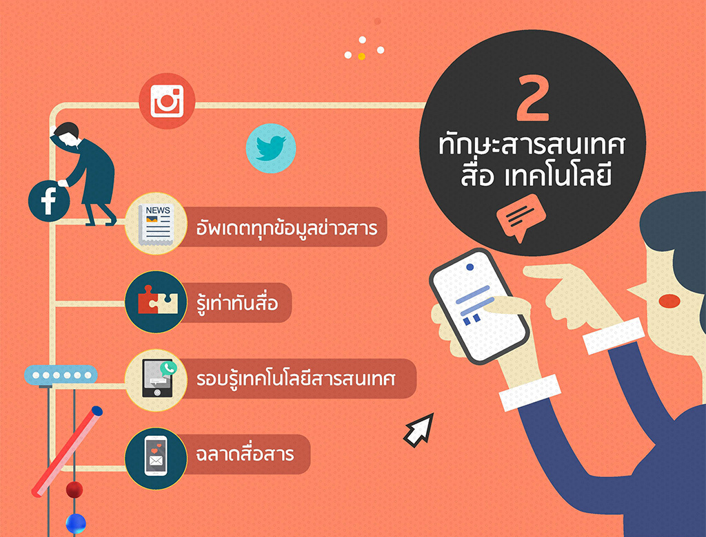 2. ทักษะสารสนเทศ สื่อ เทคโนโลยี 