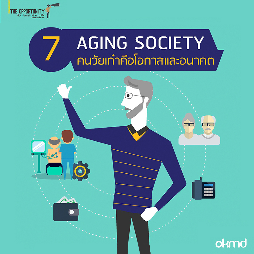 Aging Society